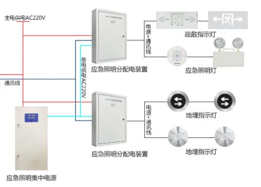 智能疏散系統(tǒng) 智能疏散系統(tǒng)