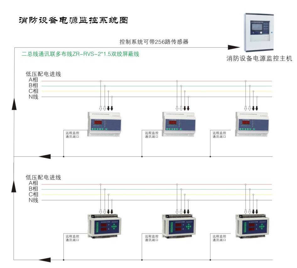 智能應(yīng)急照明系統(tǒng) 智能應(yīng)急照明系統(tǒng)